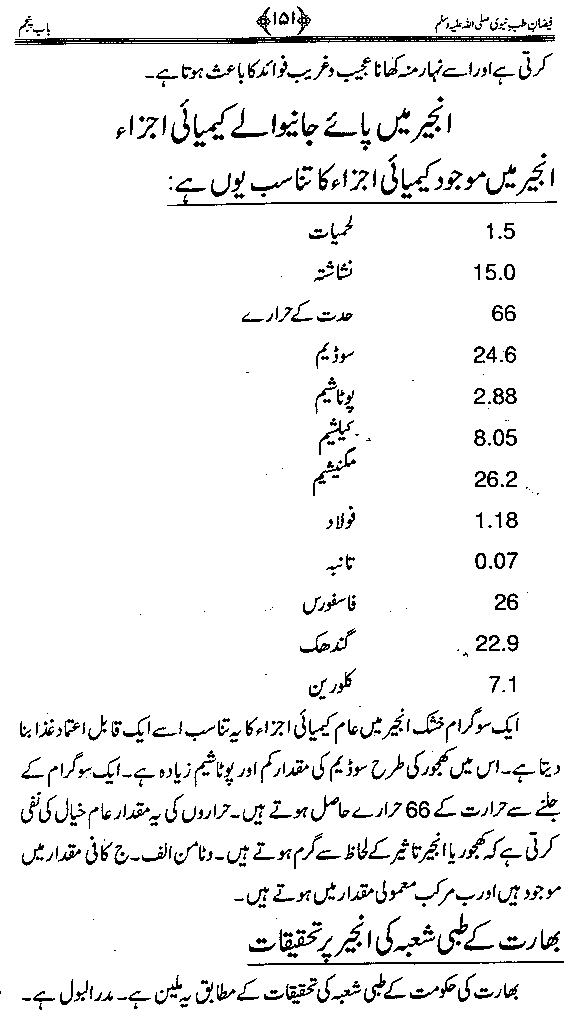 www.algillani.com تاجدار مدینہ کی مفرداؤں کا ذکر