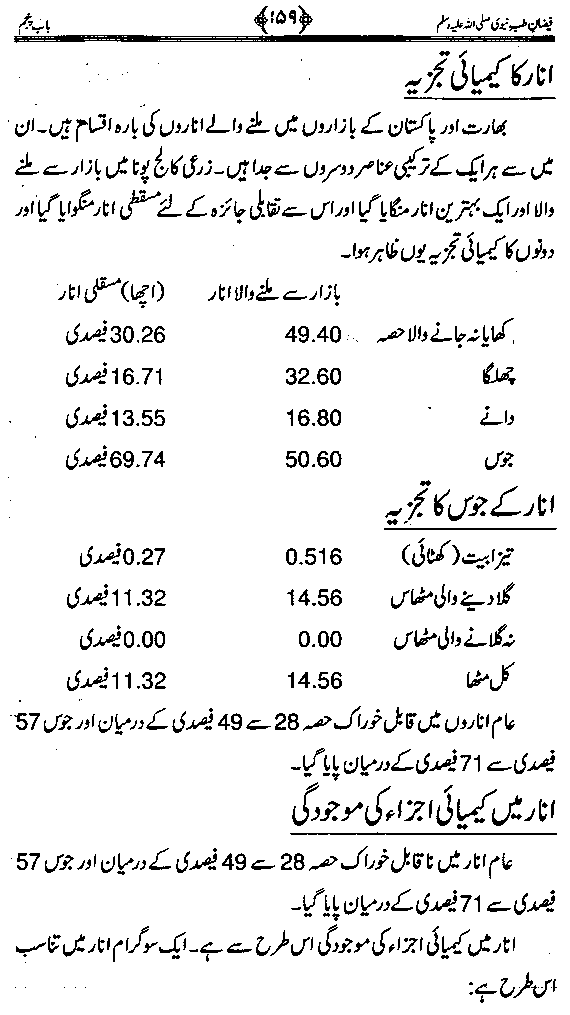 www.algillani.com تاجدار مدینہ کی مفرداؤں کا ذکر