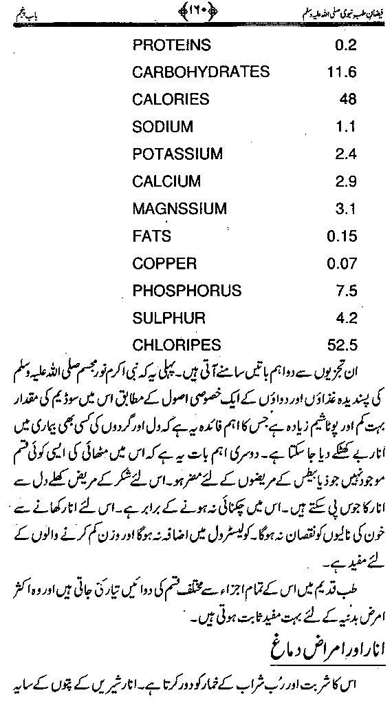 www.algillani.com تاجدار مدینہ کی مفرداؤں کا ذکر