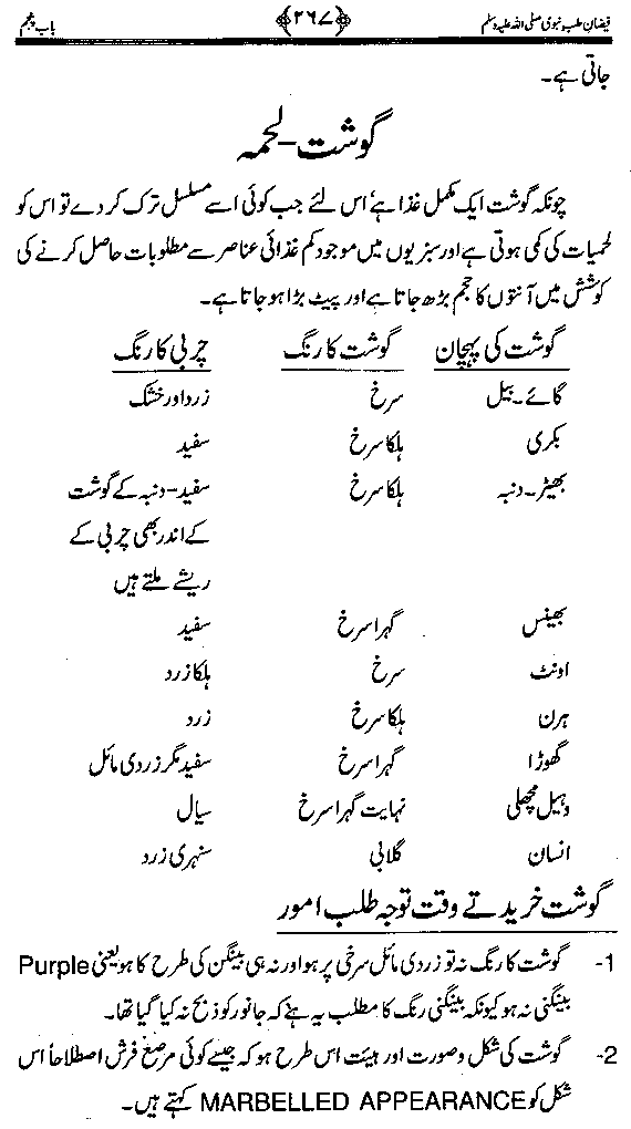 www.algillani.com تاجدار مدینہ کی مفرداؤں کا ذکر