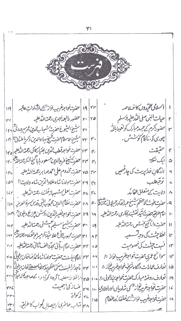 www.algillani.com فہرست