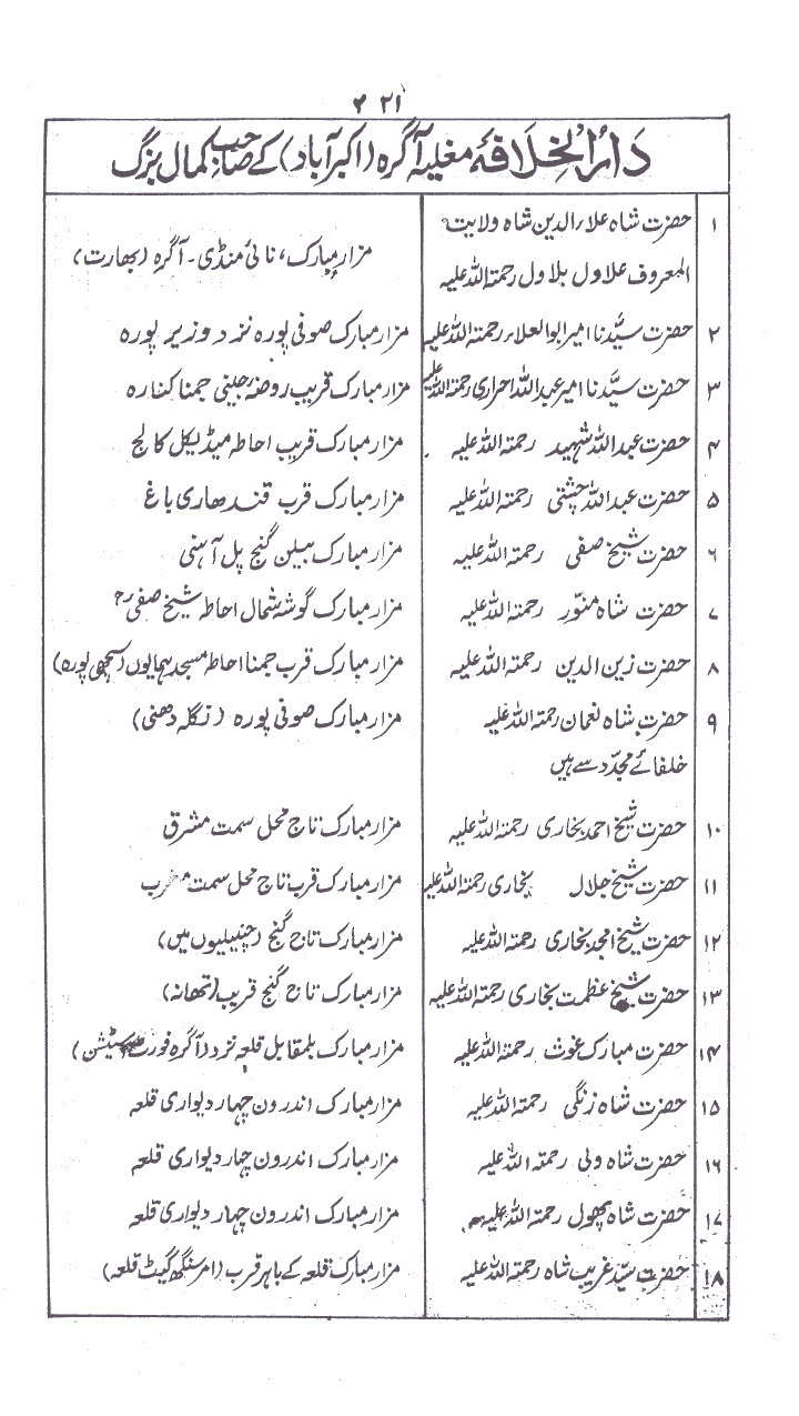 www.algillani.com حصہ چہارم