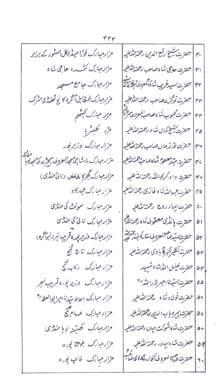 www.algillani.com حصہ چہارم