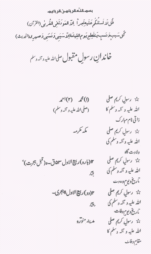 www.algillani.com خاندان رسول مقبول صلی اللہ علیہ وآلہ وسلم
