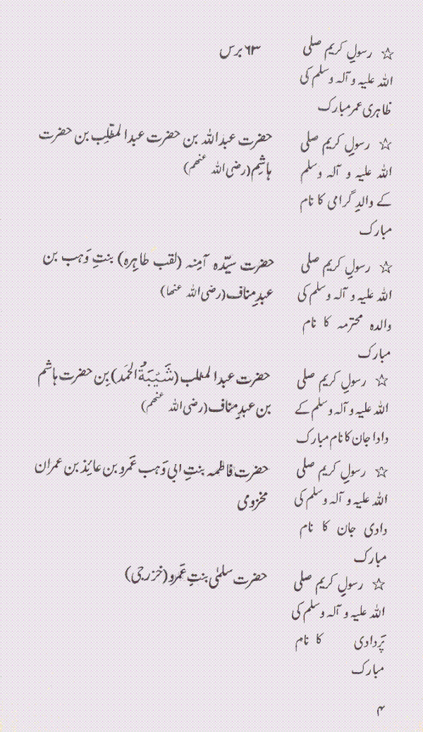www.algillani.com خاندان رسول مقبول صلی اللہ علیہ وآلہ وسلم