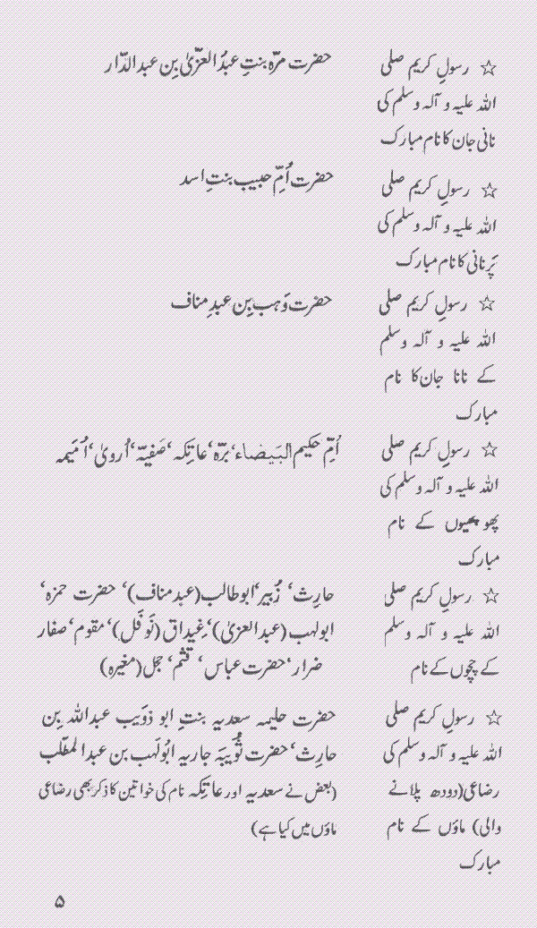 www.algillani.com خاندان رسول مقبول صلی اللہ علیہ وآلہ وسلم