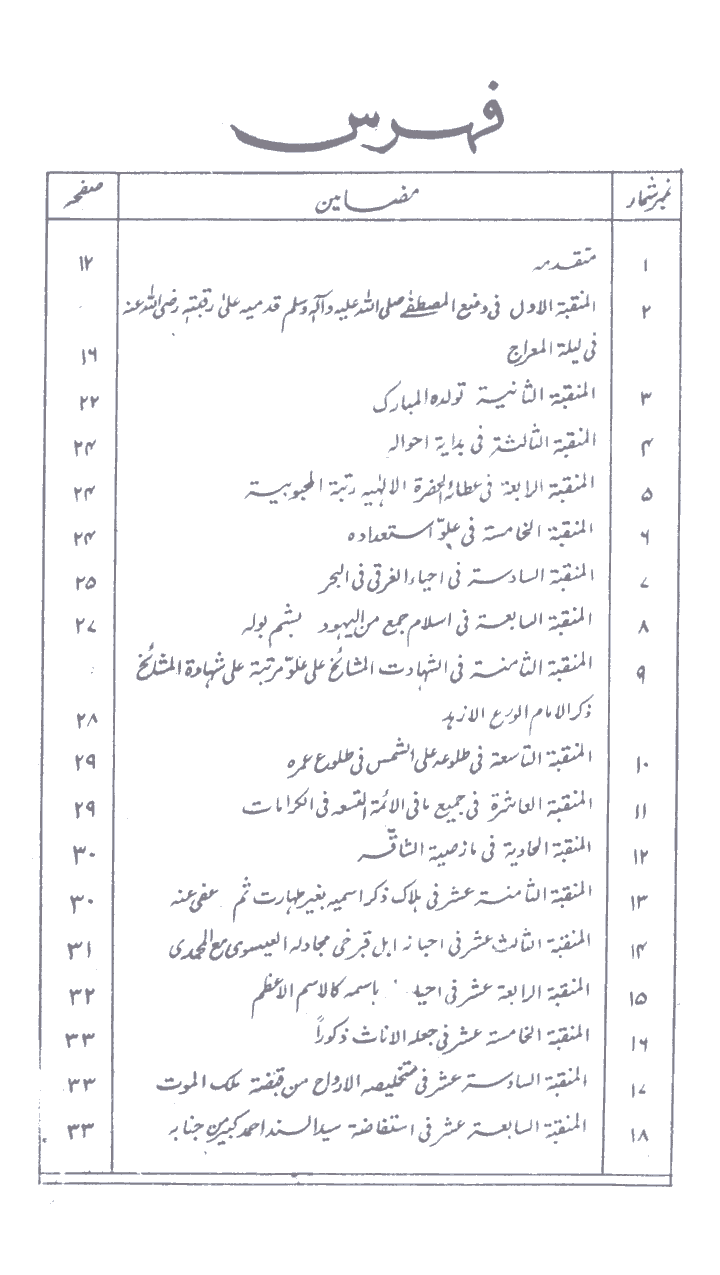 www.algillani.com فہرست