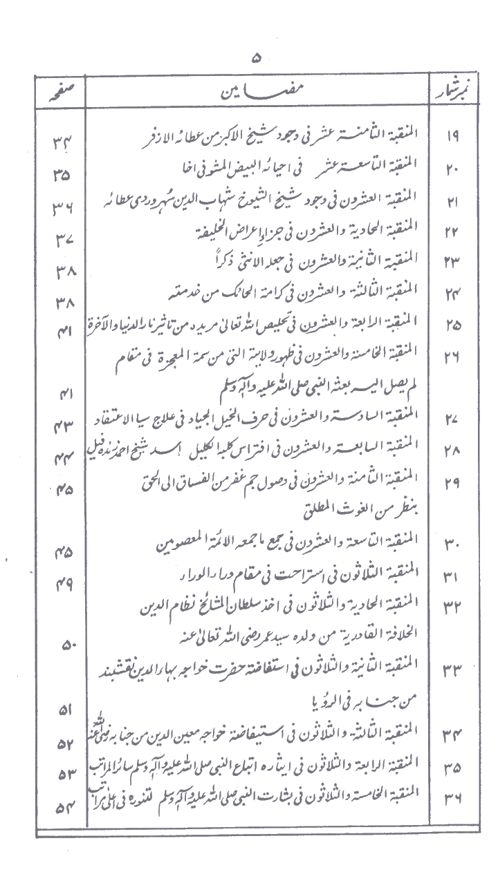www.algillani.com فہرست