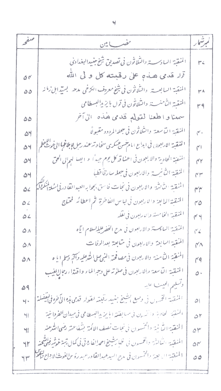 www.algillani.com فہرست