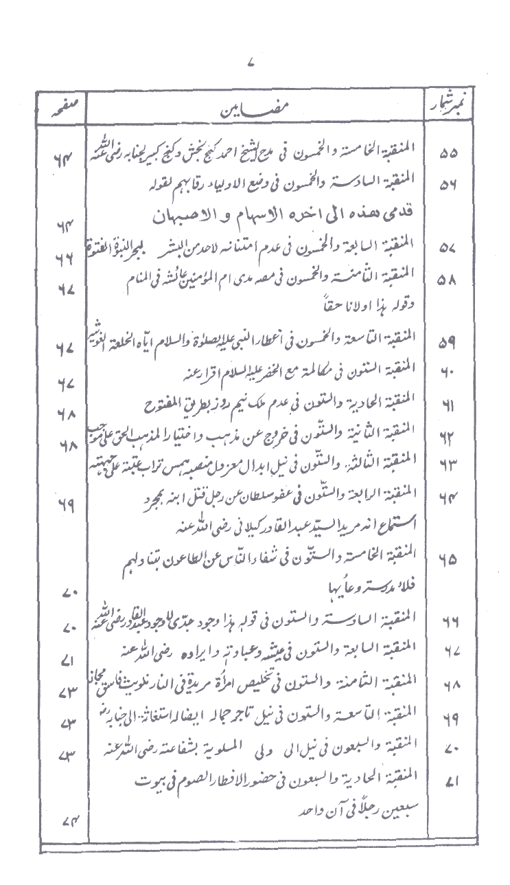 www.algillani.com فہرست