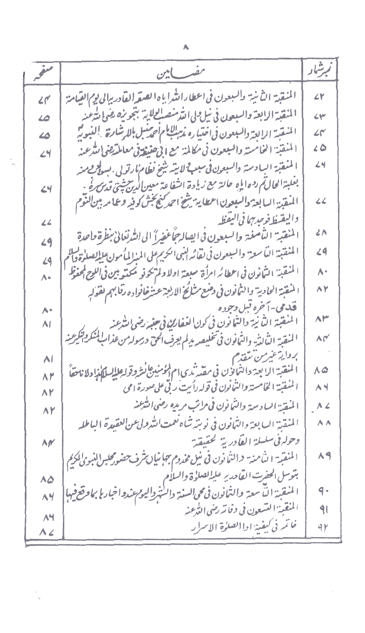 www.algillani.com فہرست