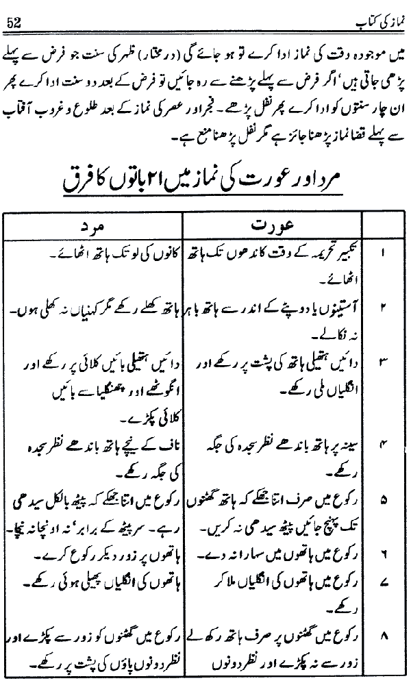 www.algillani.com حصہ سوم