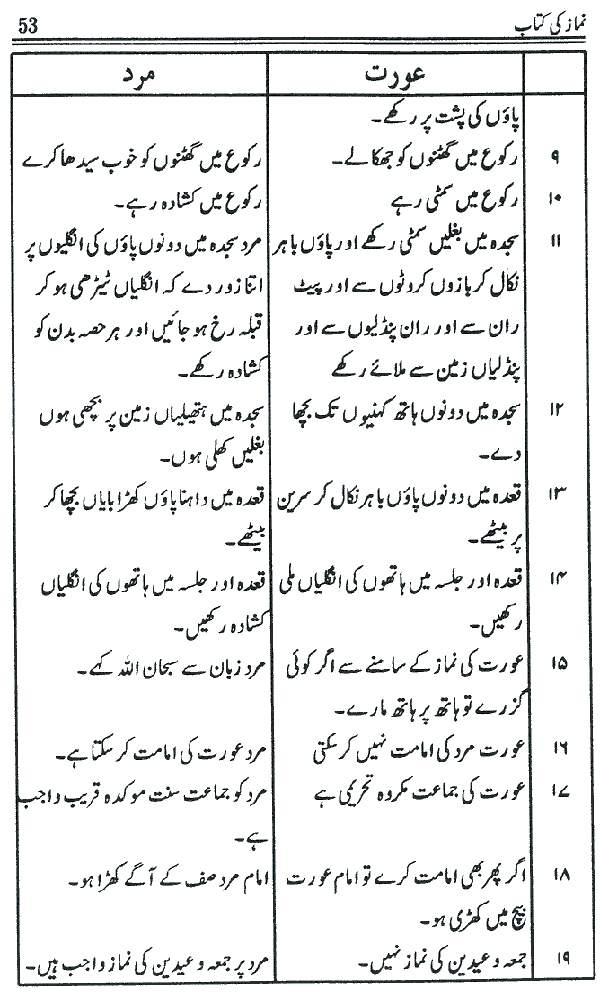 www.algillani.com حصہ سوم
